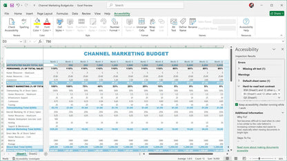 channel marketing budget